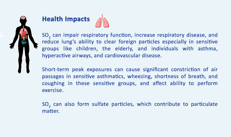 Health Effects of Sulfur Dioxide
